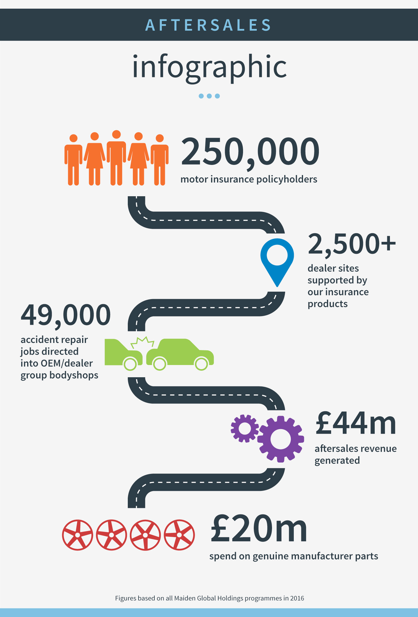 Afersales Infographic